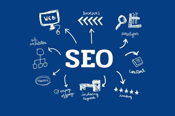 Эффективные стратегии размещения ссылок для SEO 1726603829